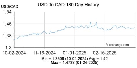 650 usd to cad|Iba pa.